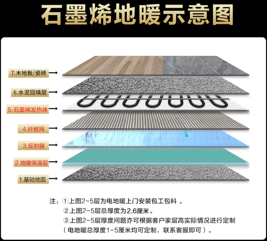 商南县 石墨烯电地暖公司哪家好？施工质量核心标准